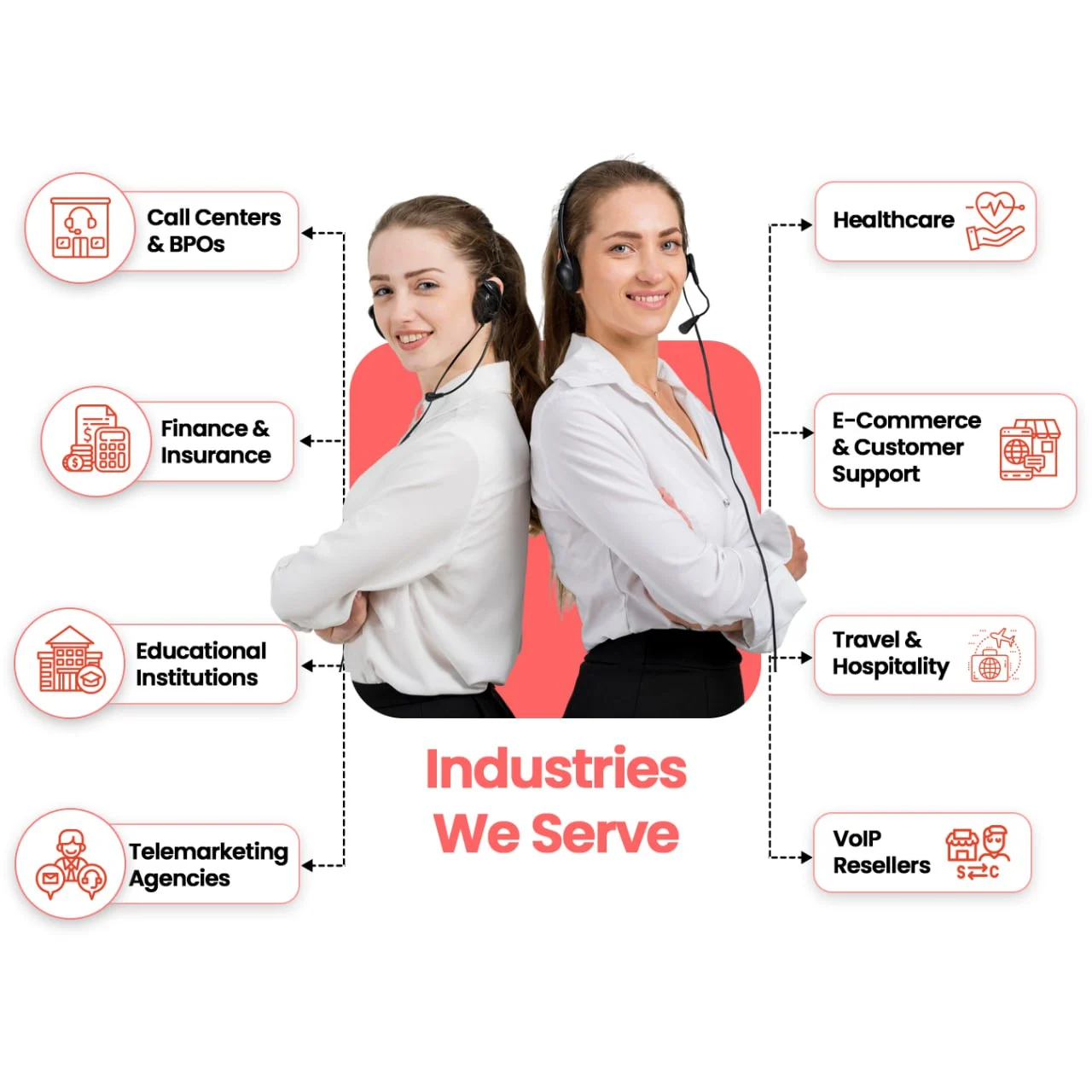 Industries We Surve