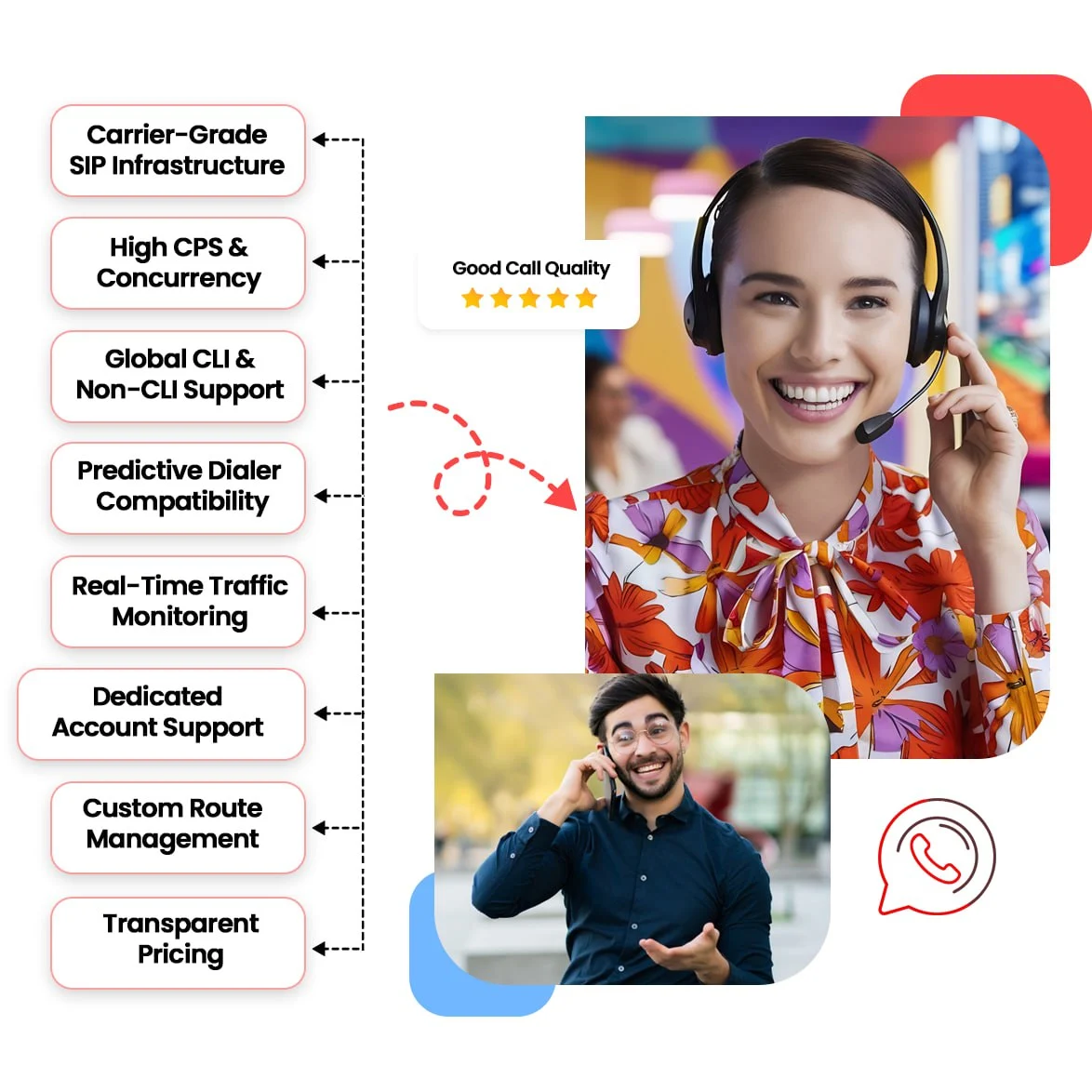 Why Choose VoIPTech For CC Traffic?