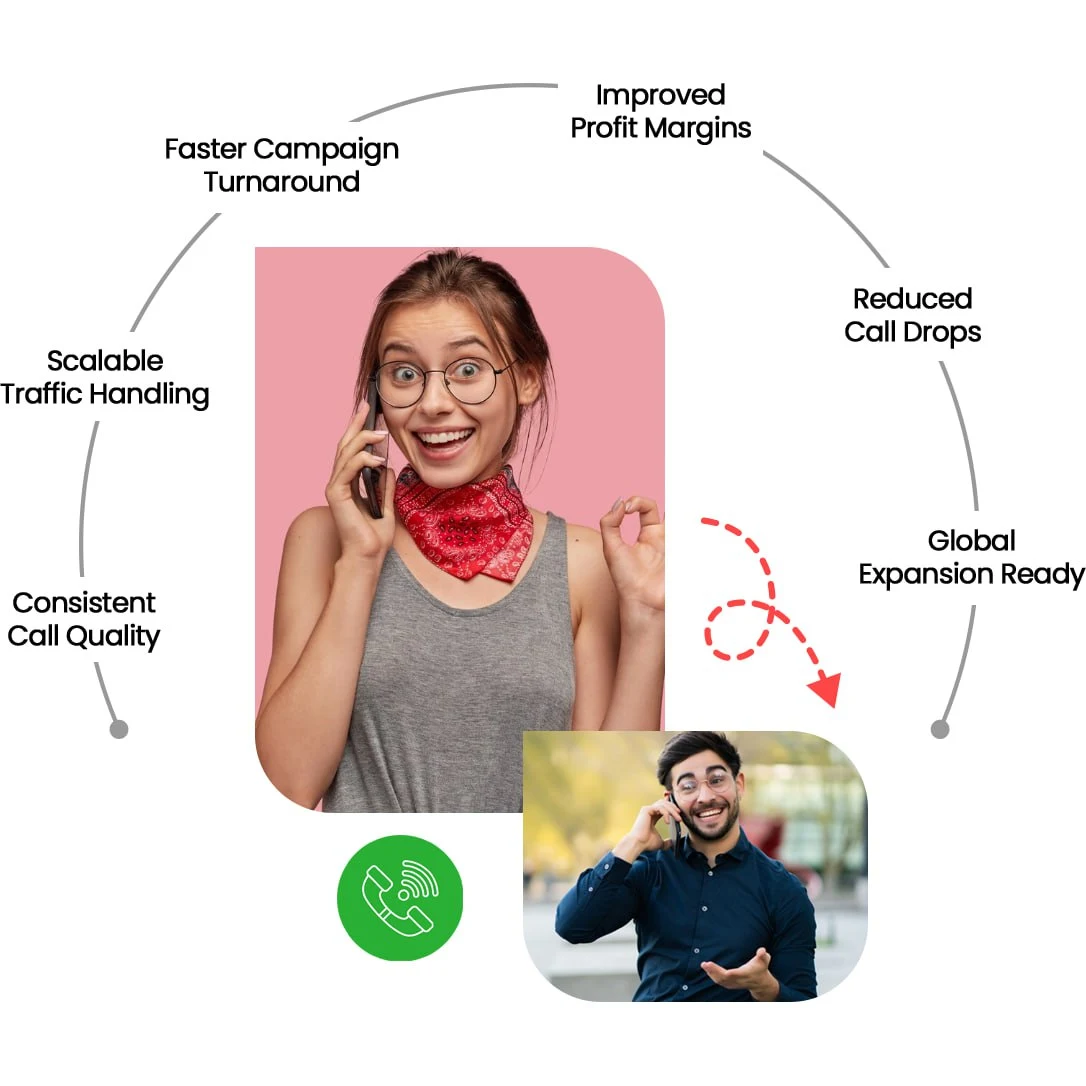 Key Benefits of Choosing VoIPTech Solutions for CC Traffic