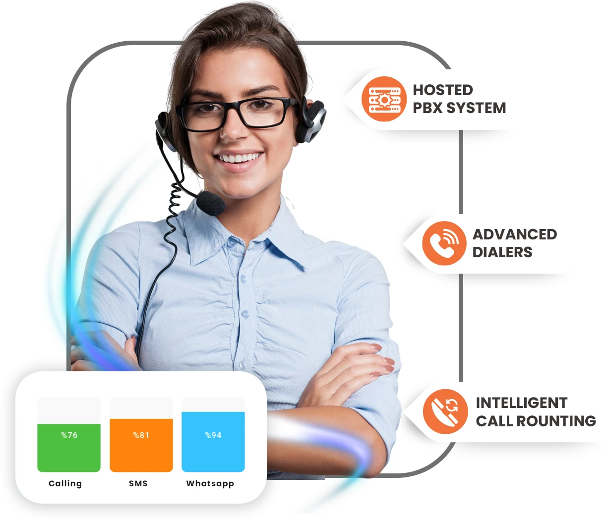 Powerful Call Center Tools